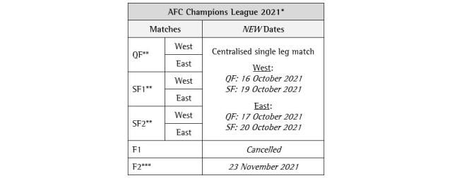 开云体育网址-​亚冠淘汰赛沿用赛会制 下赛季中超或能强阵出战
